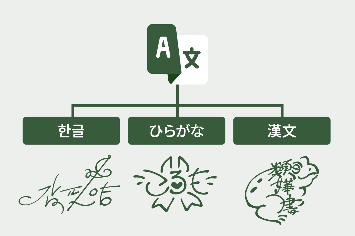 한글, 히라가나, 한문에 모두 싸인테일러가 작업한 사례가 있다.